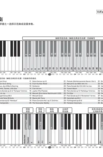 yamaha雅马哈P-125 Quick Operation Guide